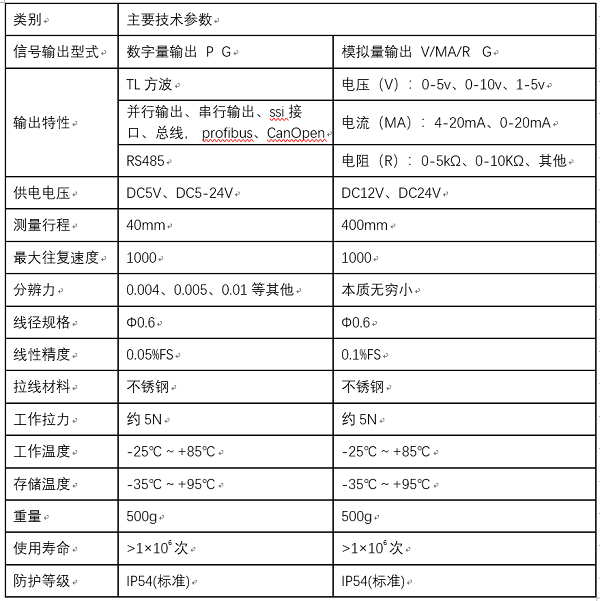 微型拉線位移傳感器參數(shù)